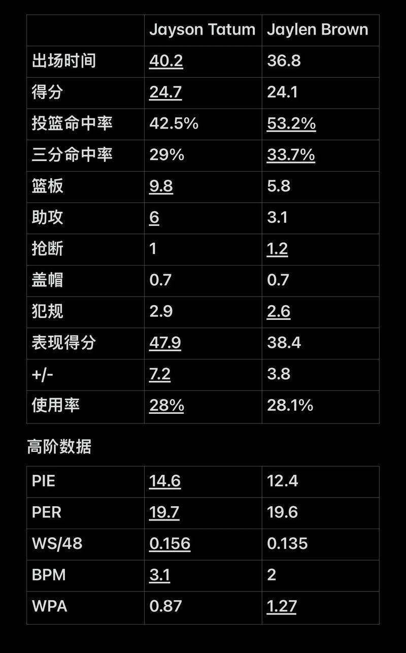 西蒙尼获第60场欧冠胜利，与克洛普并列主教练胜场榜单第7